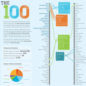 the 100_poster_030413